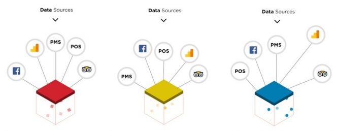 plataforma de datos fuente phocuswire