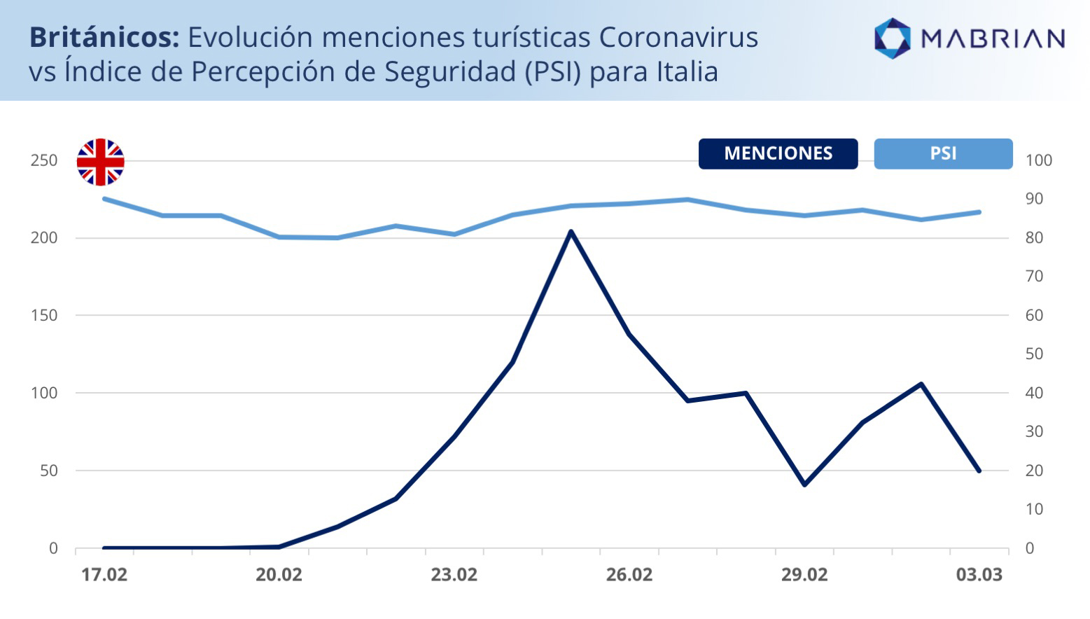 mabrian análisis coronavirus italia